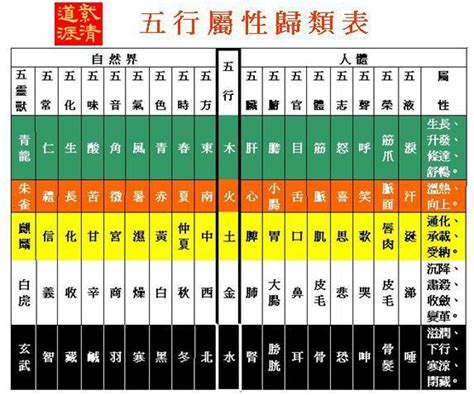 豬的五行|十二生肖五行屬性對照表